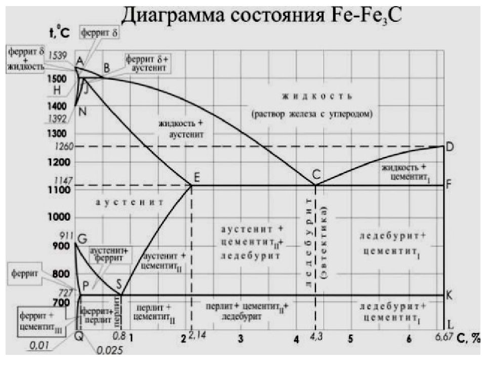 В структуре сплавов метастабильной диаграммы укажите химические соединения