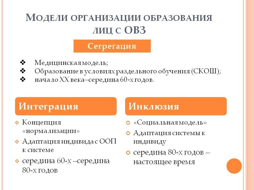 Инклюзивная культура юриста это. Инклюзивная культура в обществе это. Инклюзивная культура образования. Инклюзивная культура в России. Инклюзивная культура юриста включает в себя.