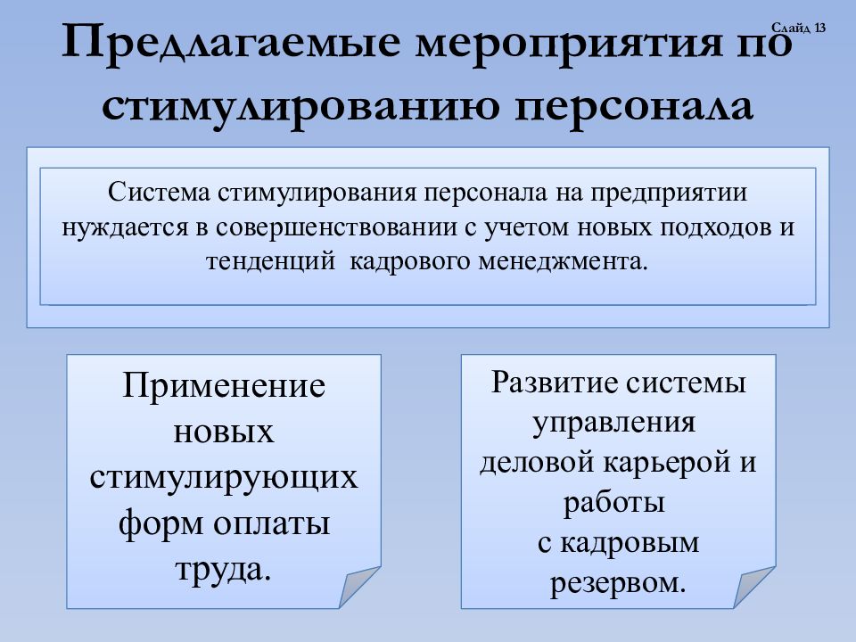 Из чего состоит презентация дипломной работы