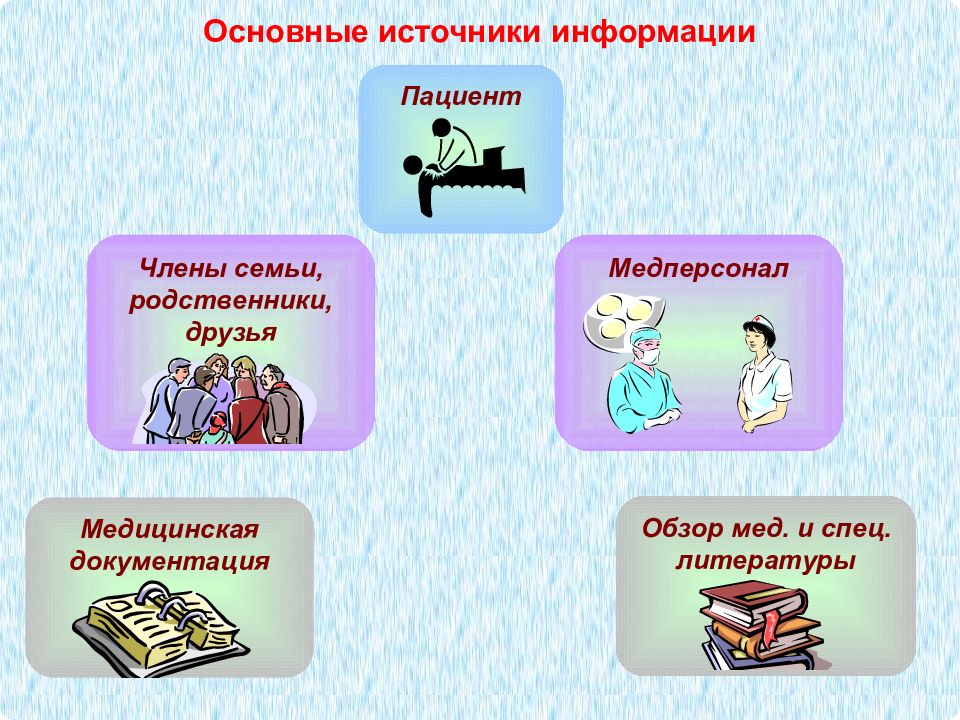 Источники медицинской информации презентация