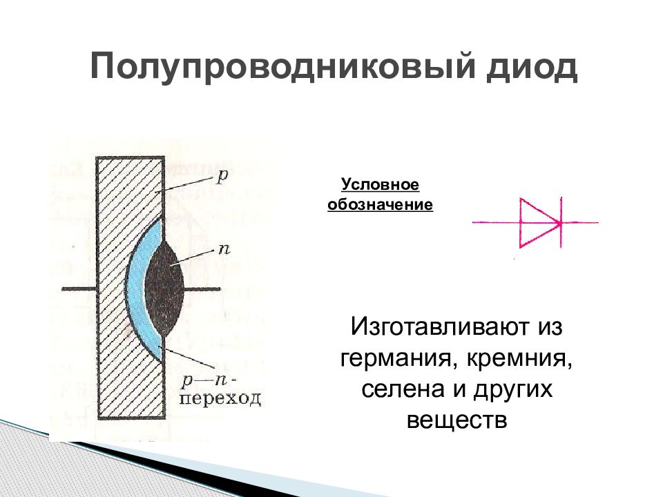 Электрический ток в полупроводниках применение полупроводниковых приборов 10 класс презентация