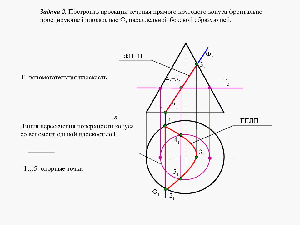 Презентация инженерная графика лекции