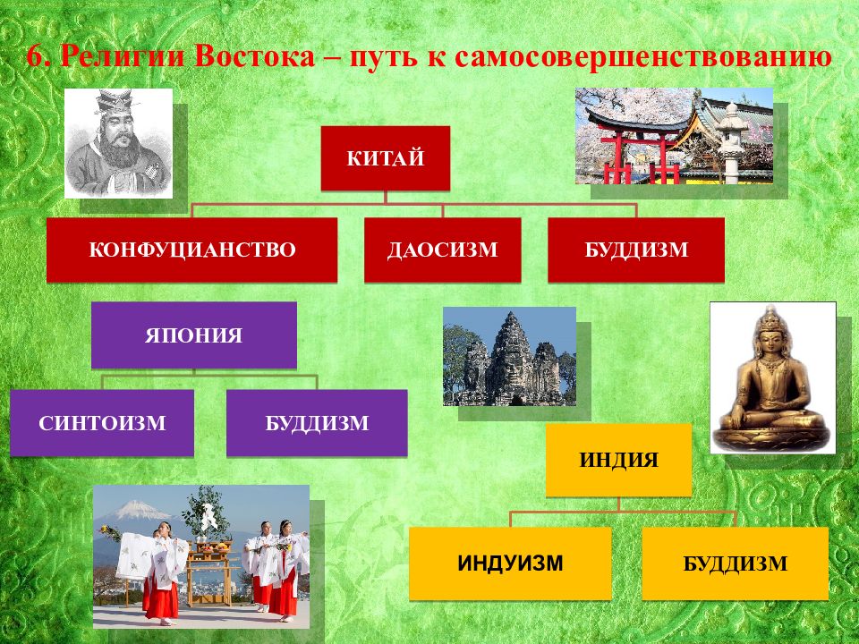 Презентация индия китай япония