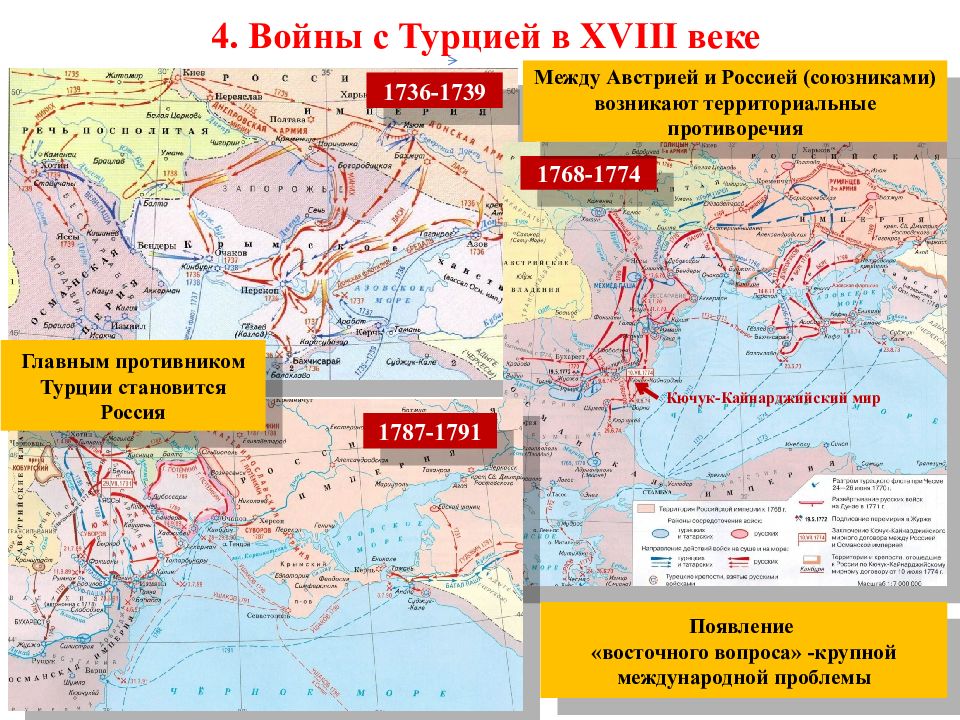 Европейские конфликты и дипломатия в 18 веке 8 класс презентация