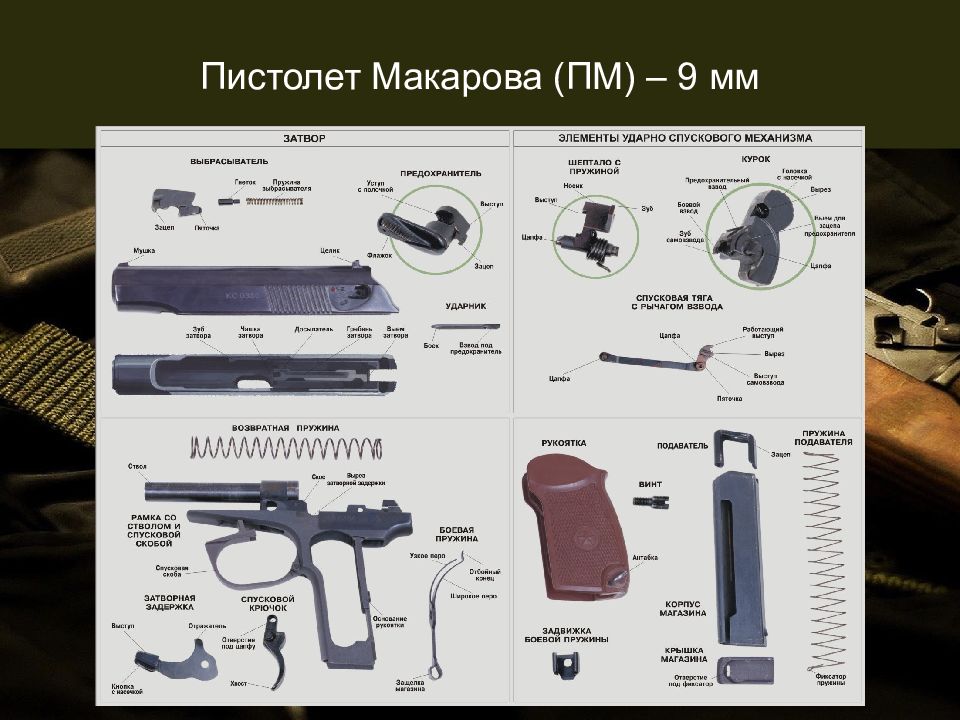Как разобрать пм. Комплектация ПМ 9 мм. Полная разборка ПМ В картинках. Полная разборка ПМ 9мм пистолета Макарова. 9 Пружин в ПМ 9мм Макарова.