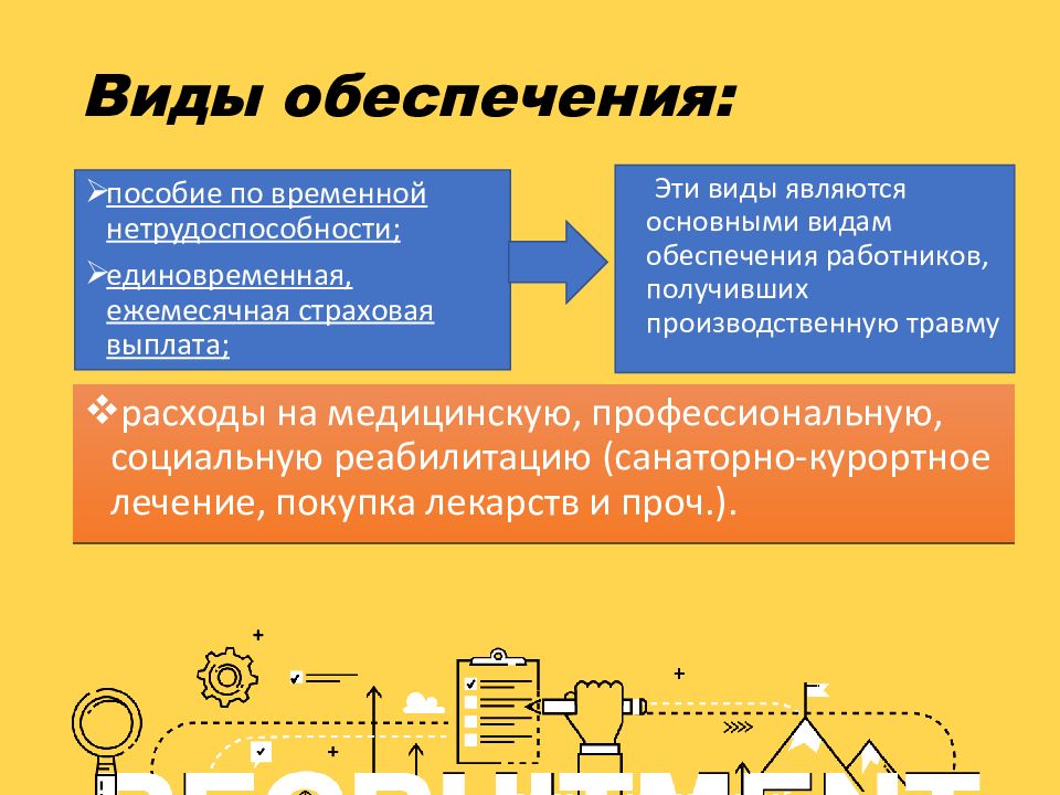 Понятие и виды пособий по временной нетрудоспособности. Пособие по временной нетрудоспособности. Производственные травмы на поп. Лишение пособия по временной нетрудоспособности. Ежемесячная выплата за производственную травму.