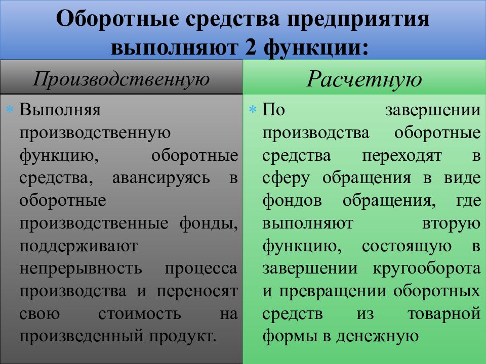 Оборотный капитал предприятия презентация