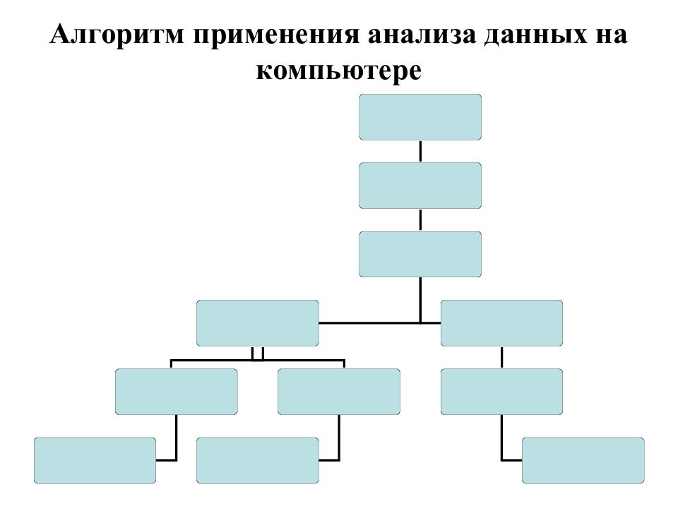 Анализ и использование данных