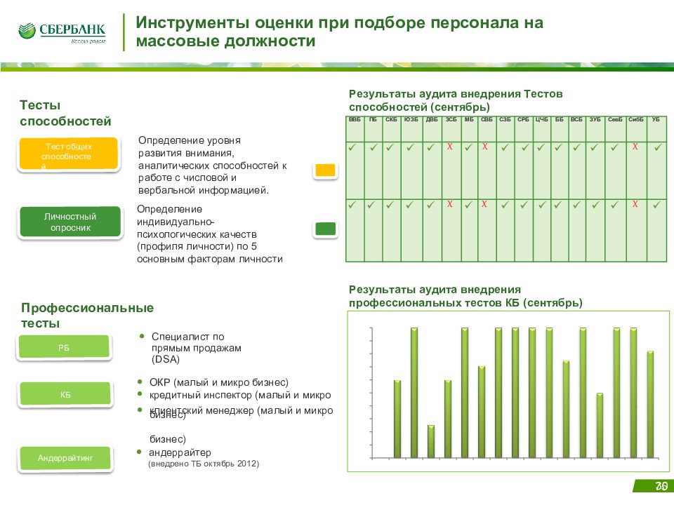 Оценка и отбор. Инструменты оценки персонала. Инструменты подбора и оценки персонала. Инструменты оценки сотрудников. Методы и инструменты оценки персонала.