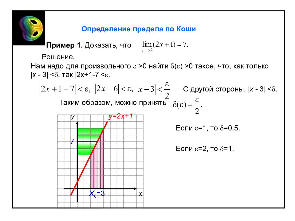 Определение предела. Предел функции по Коши. Доказать предел функции по определению примеры. Вычислить предел доказать по определению. Определение предела по Коши.