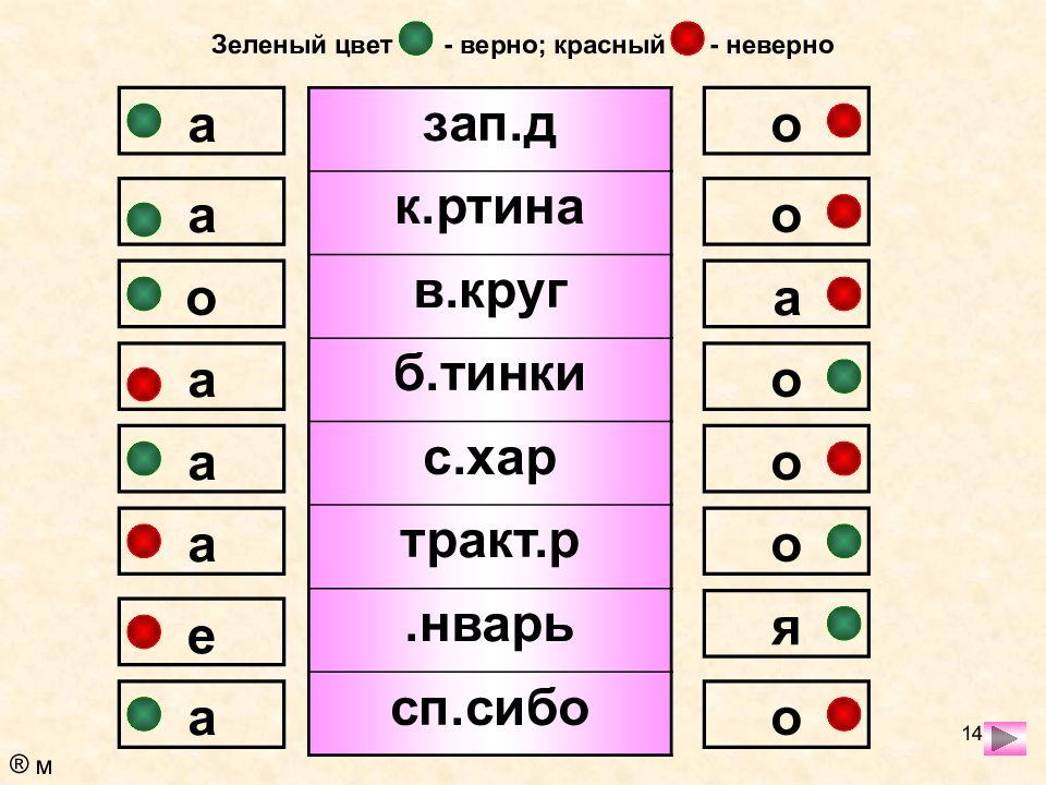 Слово зеленых какая часть