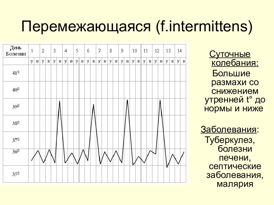 интермиттирующая, или перемежающаяся, лихорадка. перемежающая температура. интермиттирующая лихорадка. интермиттирующая лихорадка при малярии. перемежающаяся лихорадка.
