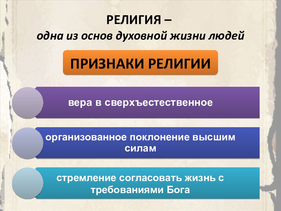 Запишите признаки религии. Предмет психологии религии это. Религиозные мотивы.