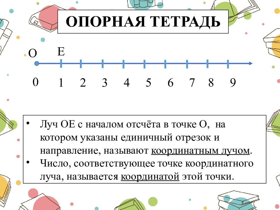 Координатная прямая с точками. Числовой луч 3 класс. Числовой луч картинка. Числовой луч картинка. Натуральные числа на координатной.