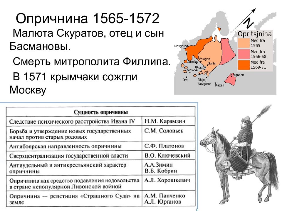 Опричнина годы