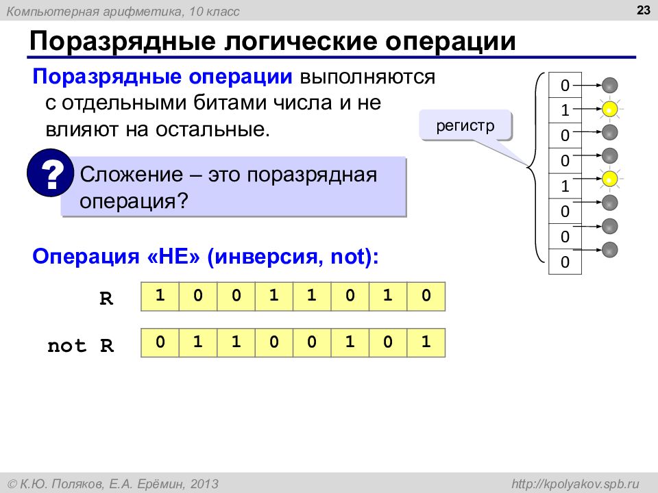 Компьютерная арифметика презентация