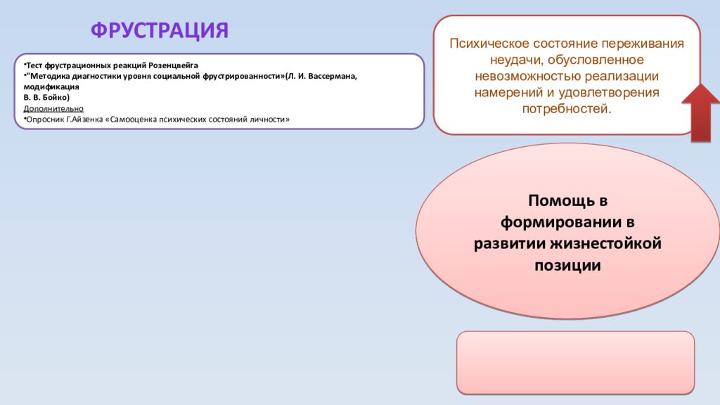 Психолого-педагогическое сопровождение по программе «Как не просмотреть беду…»