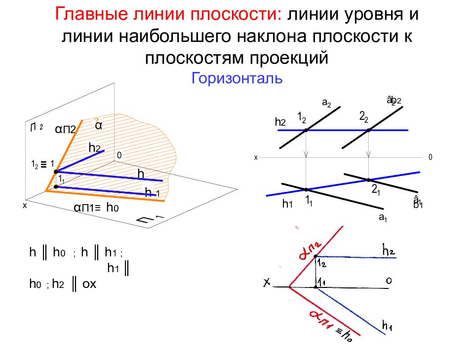 Линии на плоскости