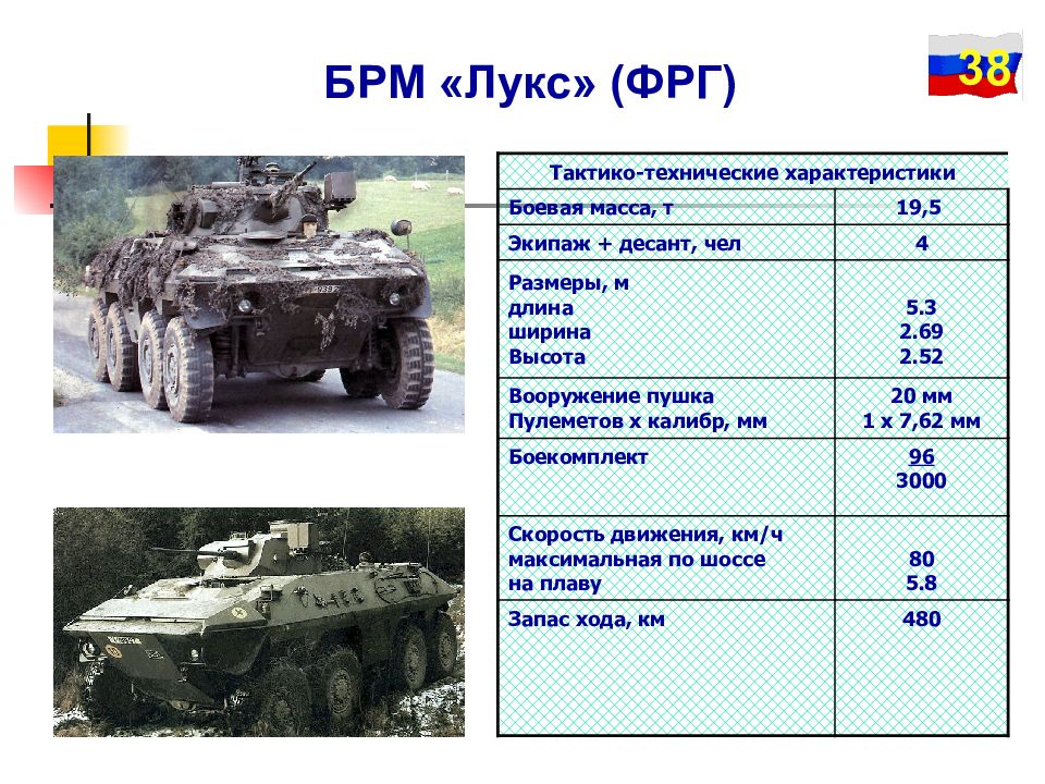 Сколько техники в армии