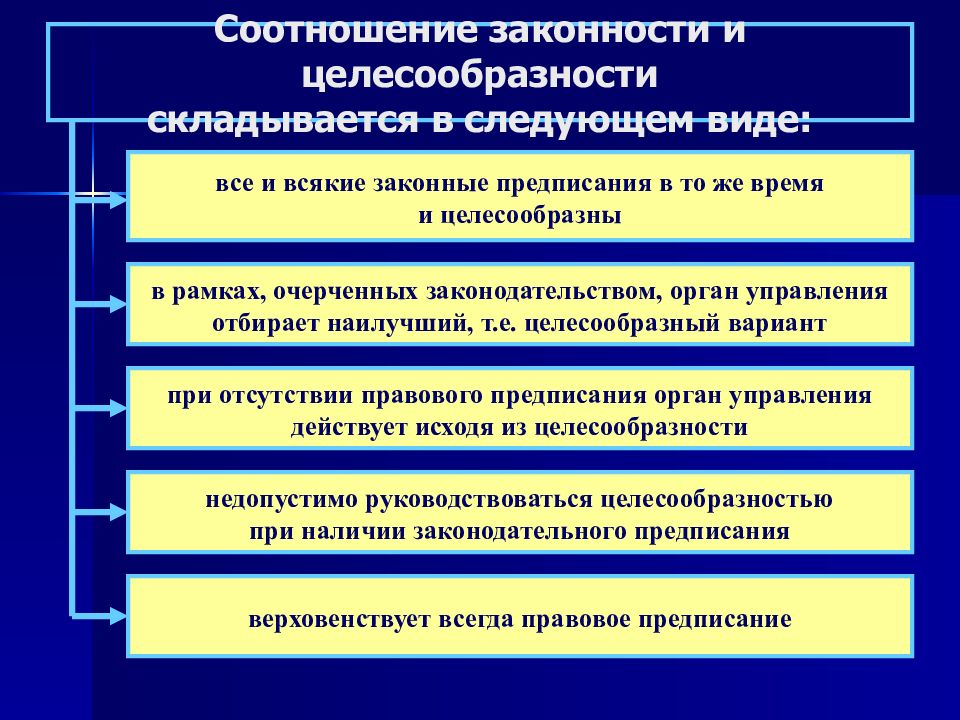 Схема способы обеспечения законности в государственном управлении