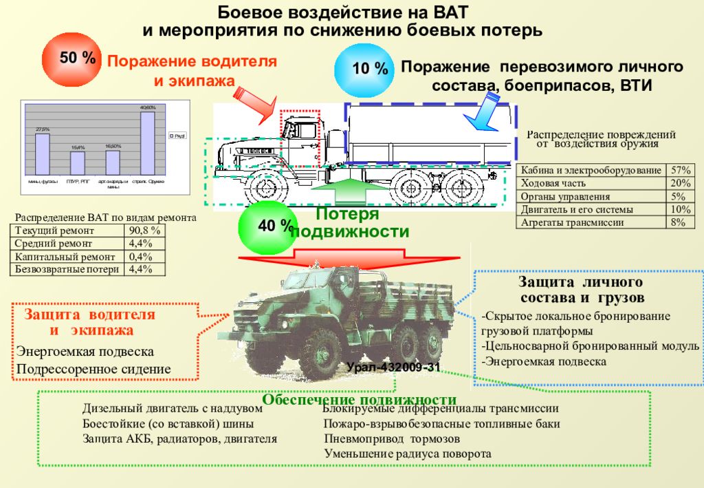 Требования безопасности при замене колеса на военной технике план конспект