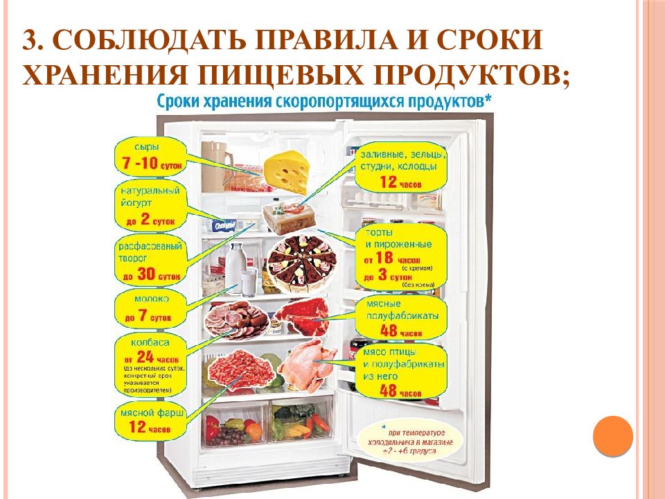 Хранение продуктов презентация