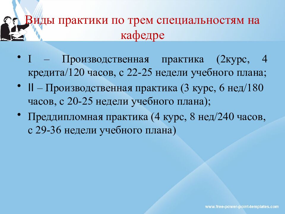 Виды практики по трем специальностям на кафедре