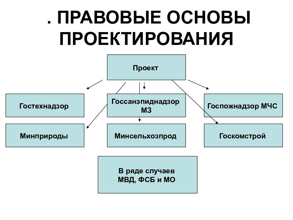 Основа для проекта