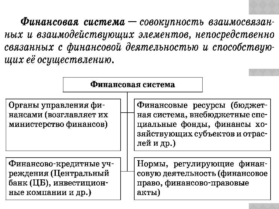 Финансовыми институтами называют