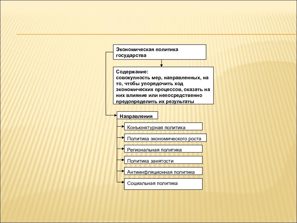 Презентация экономическая политика государства