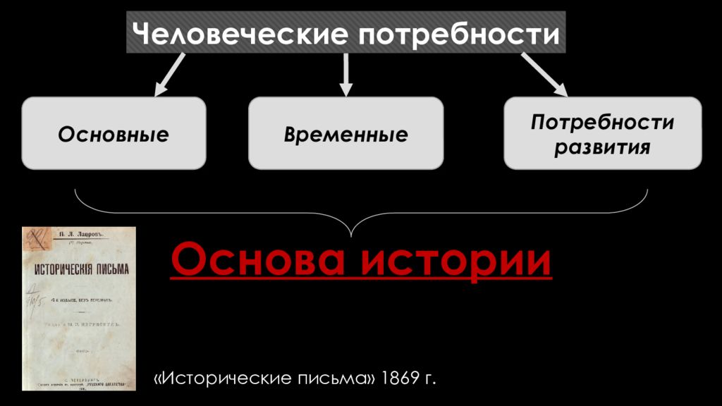 Основы истории. Субъективная социология. Определения социологии п.л. Лавровым. П Л Лавров социология основные положения. Социология и правительство.