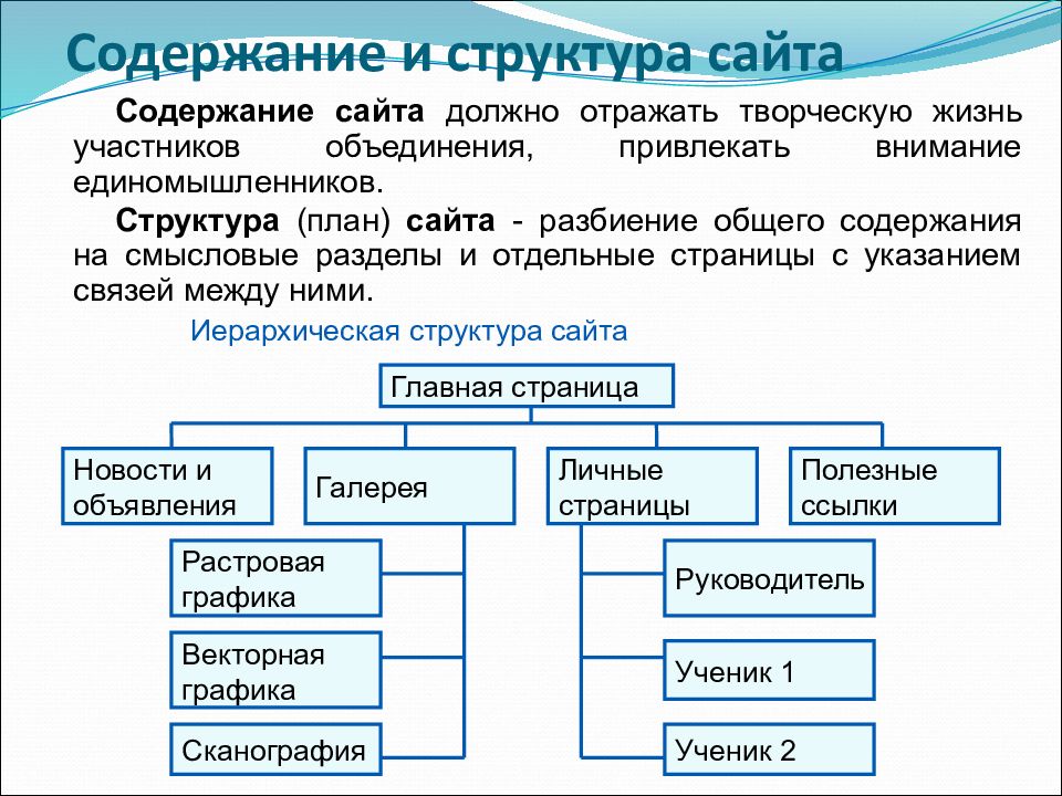 Иерархическая структура сайта картинка