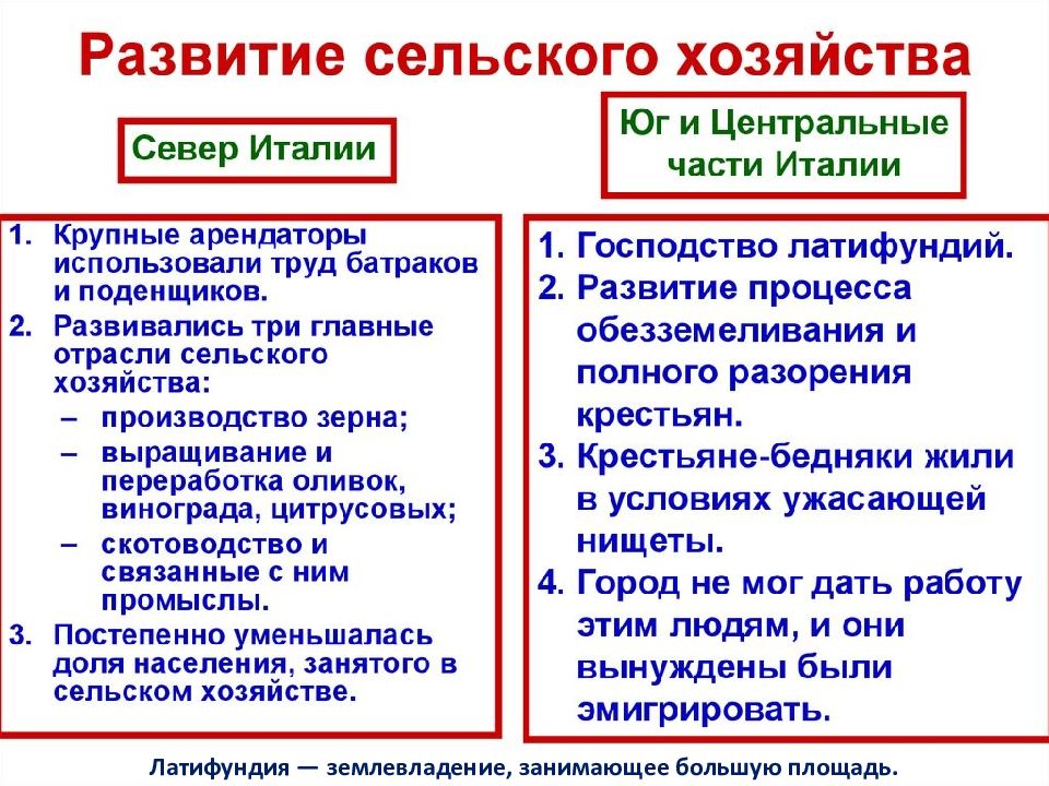 От альп до сицилии объединение италии конспект