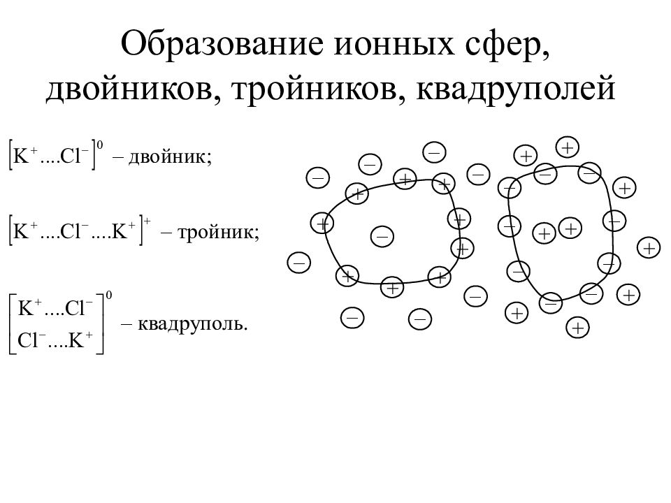 Напишите образование ионов. Образование ионов. Ионная сфера. Ионные тройники. Схема гематит двойник двойниковые нарастания.