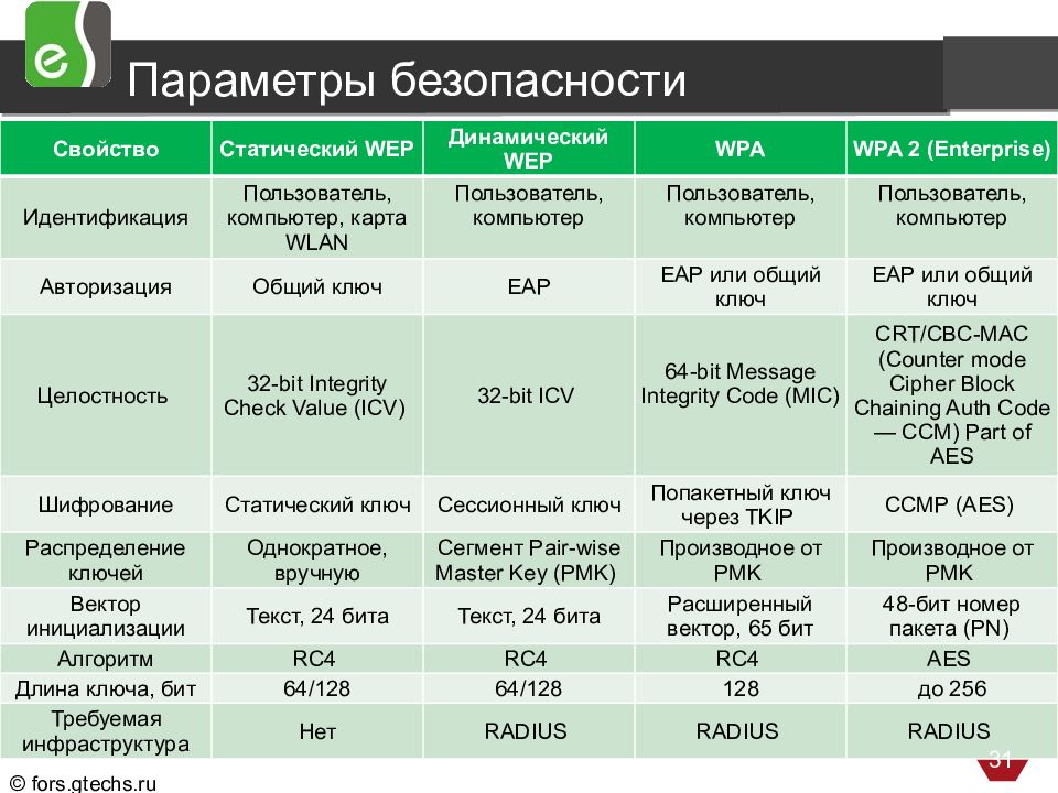 параметры защищенности. характеристика защищенности. состояние экономической безопасности предприятия. основные свойства безопасности информации. характеристика видов безопасности.