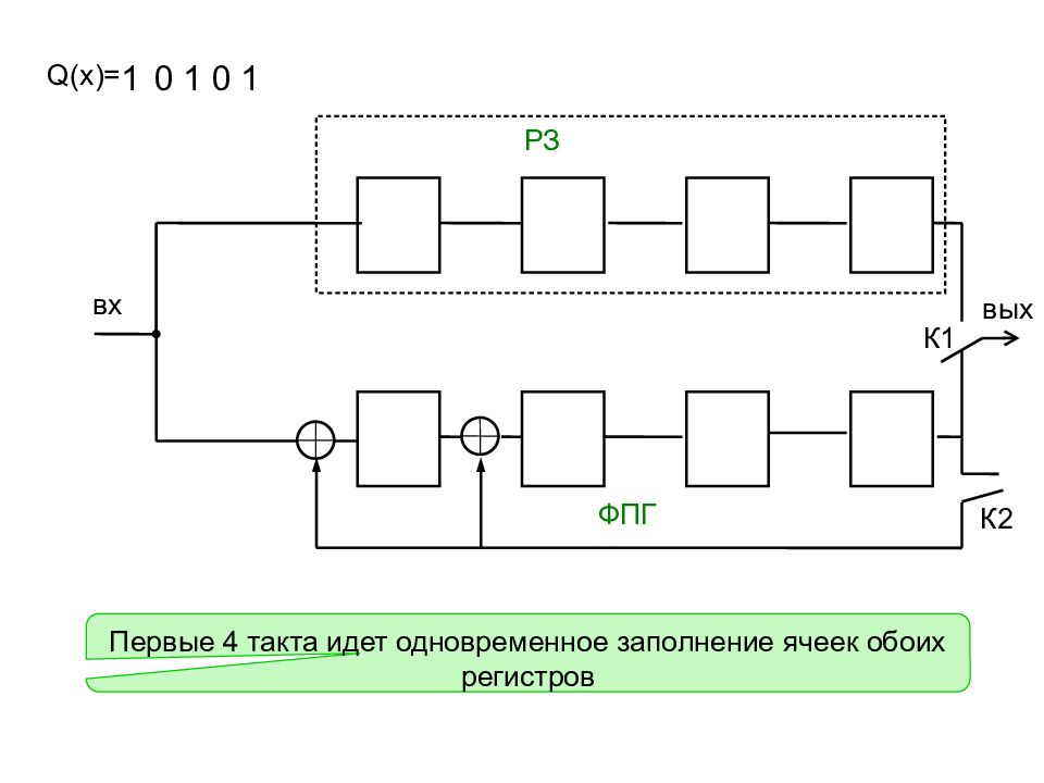 Заполни ячейки схемы. ФПГ схема. Исследование циклического избыточного кода. Циклические перестановки строки. Циклические связи Owen Logic.