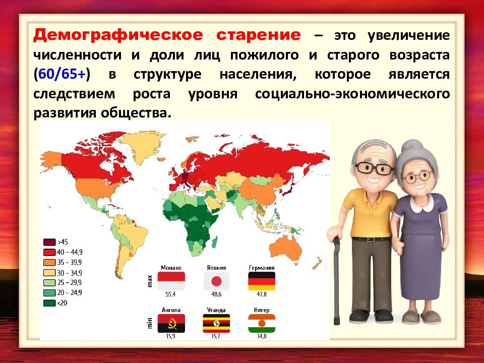 Половой и возрастной состав населения россии география 8 класс презентация