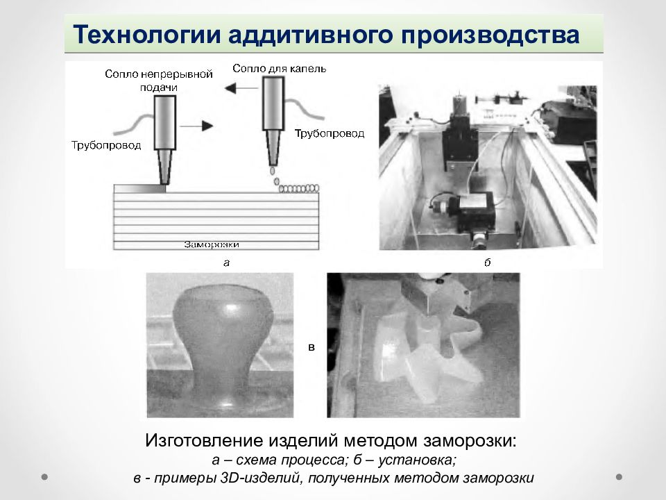 Этапы аддитивного производства. Аддитивноетехнологии схема. Аддитивные технологии схема. 3 Общая схема аддитивного производства. Метод аддитивного производства.