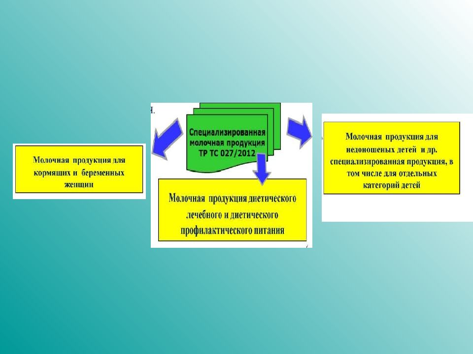 Продукция таможенного союза