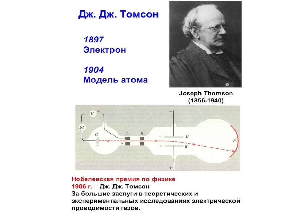 Радиоактивность модели атомов 9 класс. Дж Томсон открыл электрон. 1897 Год Дж Томсон открыл электрон. Дж Томпсон открытие электрона.