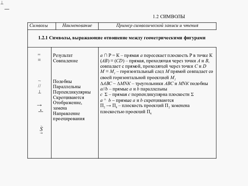 План конспект лекции по психологии