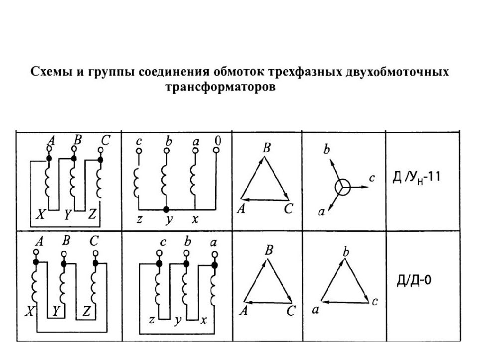 Соединение трансформаторов. Схемы соединения обмоток трансформаторов. Схемы соединения обмоток 3-х фазных трансформаторов. Схемы соединения обмоток силовых трехфазных трансформаторов. Схемы соед обмоток трансформатора.