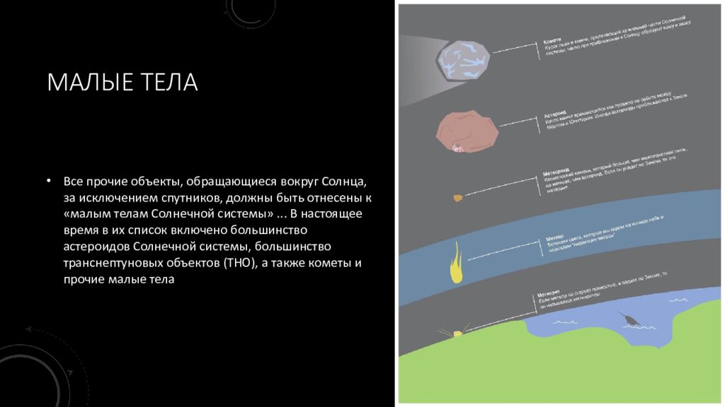 Современные представления о солнечной системе презентация