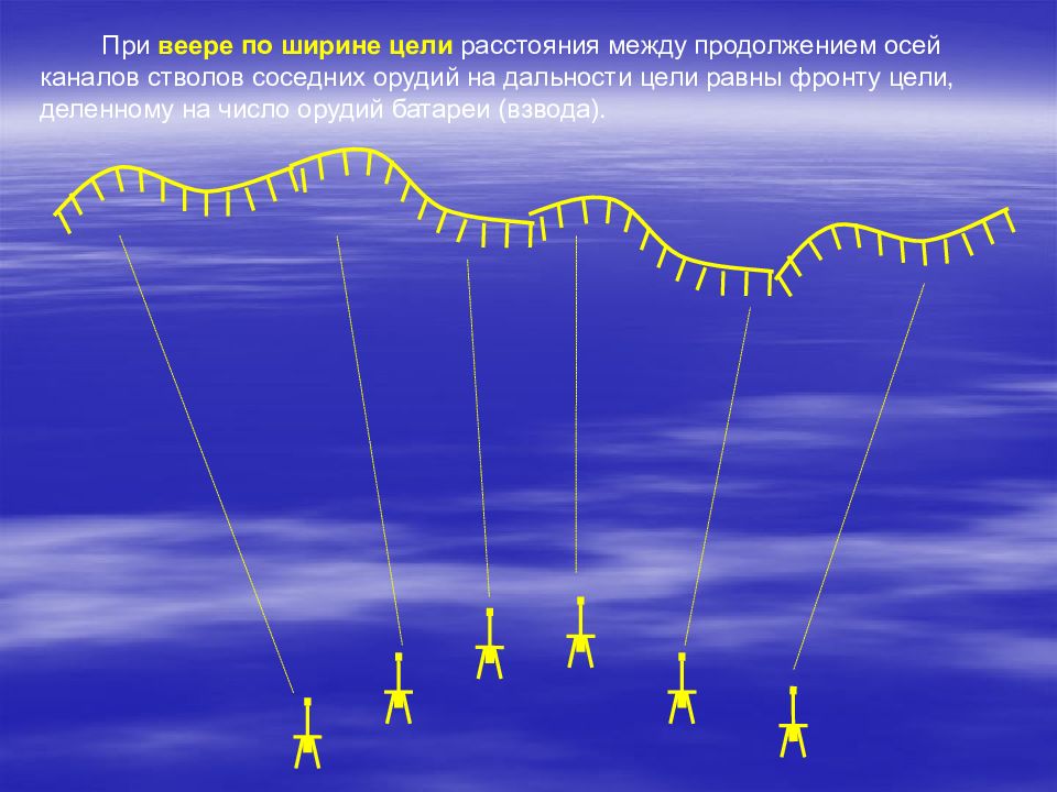 Продолжение между. Веер по ширине цели. Осевой канал. Интервал между орудиями. Ось канала.