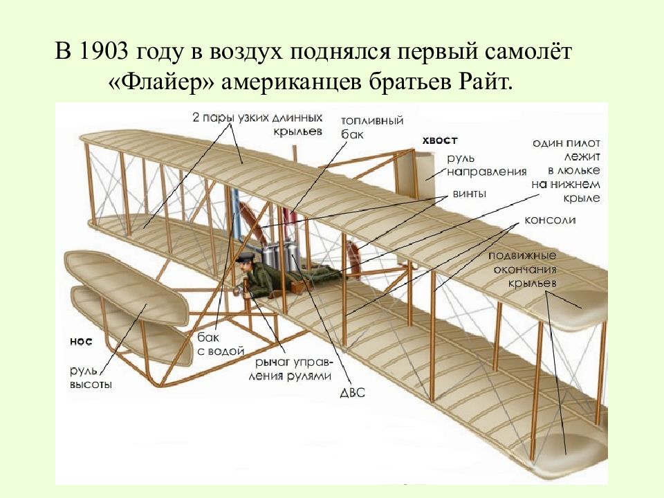 Первый самолет в мире из дуралюмина построен по проекту