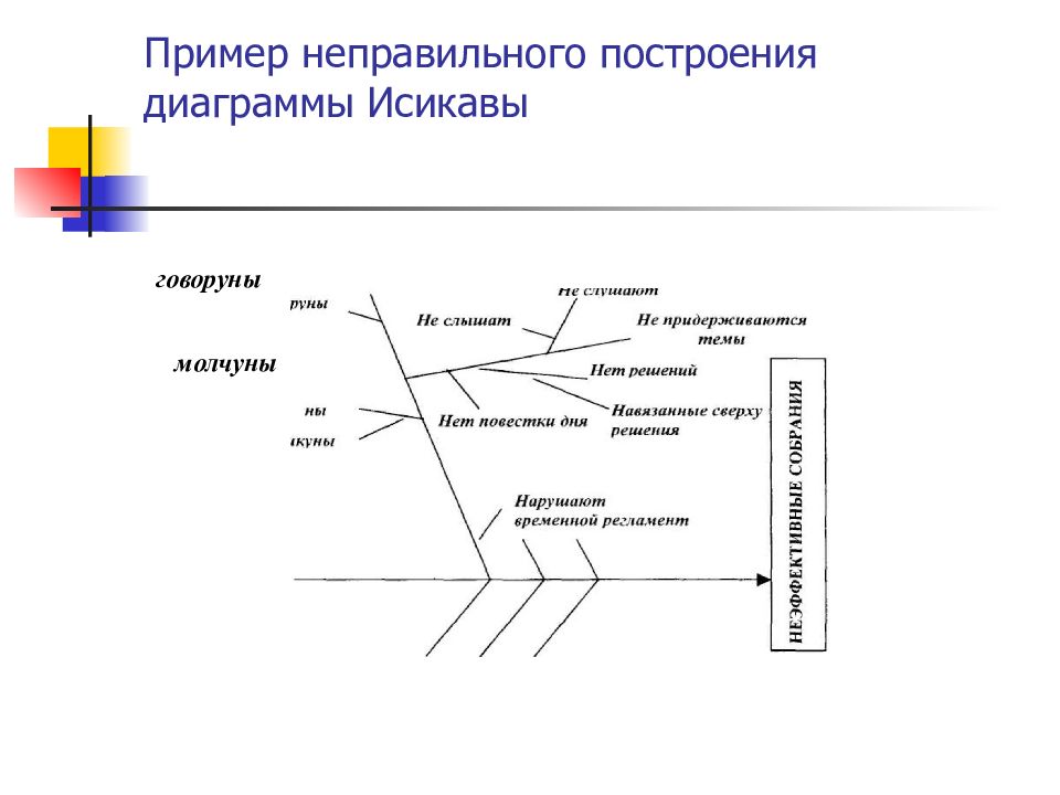 Построение диаграммы исикавы. Диаграмма Исикавы Бережливое производство. Диаграмма Исикавы пример на производстве машиностроения. Диаграмма Исикавы информационная безопасность. Диаграмма Исикавы Бережливое производство документооборот.