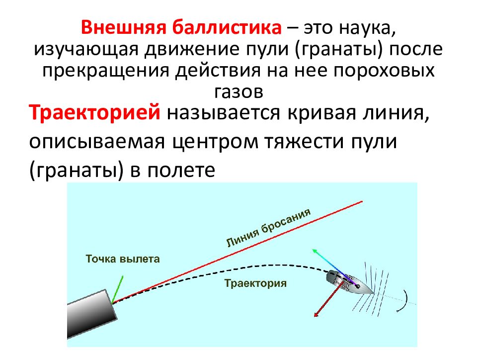 Сигнал баллистика как звучит. Траектория баллистики пули. Внутренняя и внешняя баллистика. Элементы траектории выстрела.