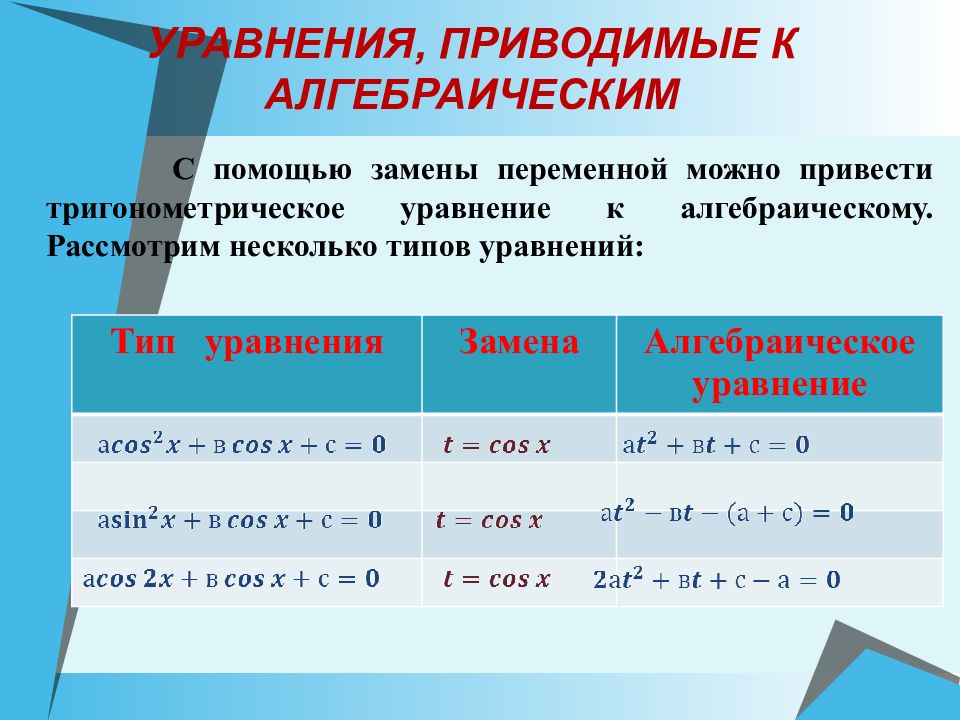 Решение однородных тригонометрических уравнений 10 класс презентация