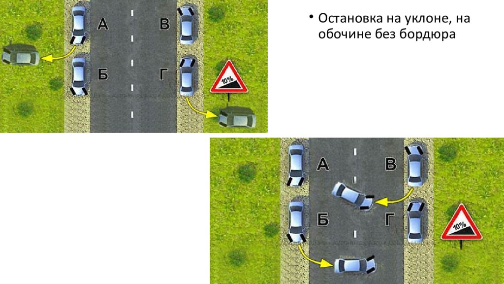 Стоянка на обочине. Стоянка на уклоне ПДД. Остановка на обочине. Уклон парковки. Парковка на уклоне ПДД.