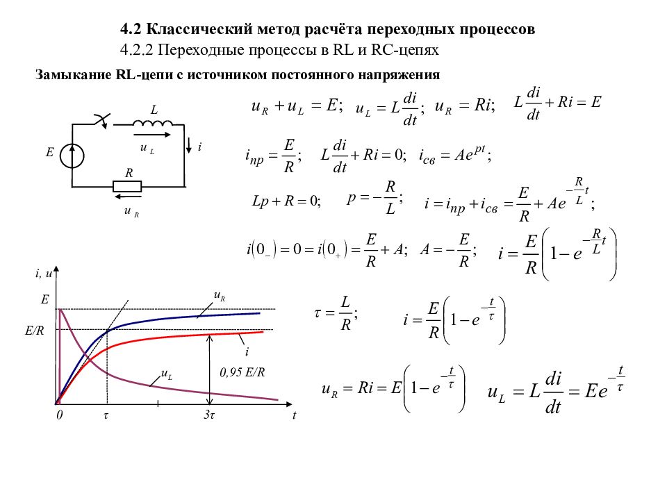 Переходные процессы в электрических цепях классический метод. Переходные процессы в RC И RL цепях. R C цепочка переходные процессы. Переходные процессы в RL цепи. График переходных процессов в RC цепи.